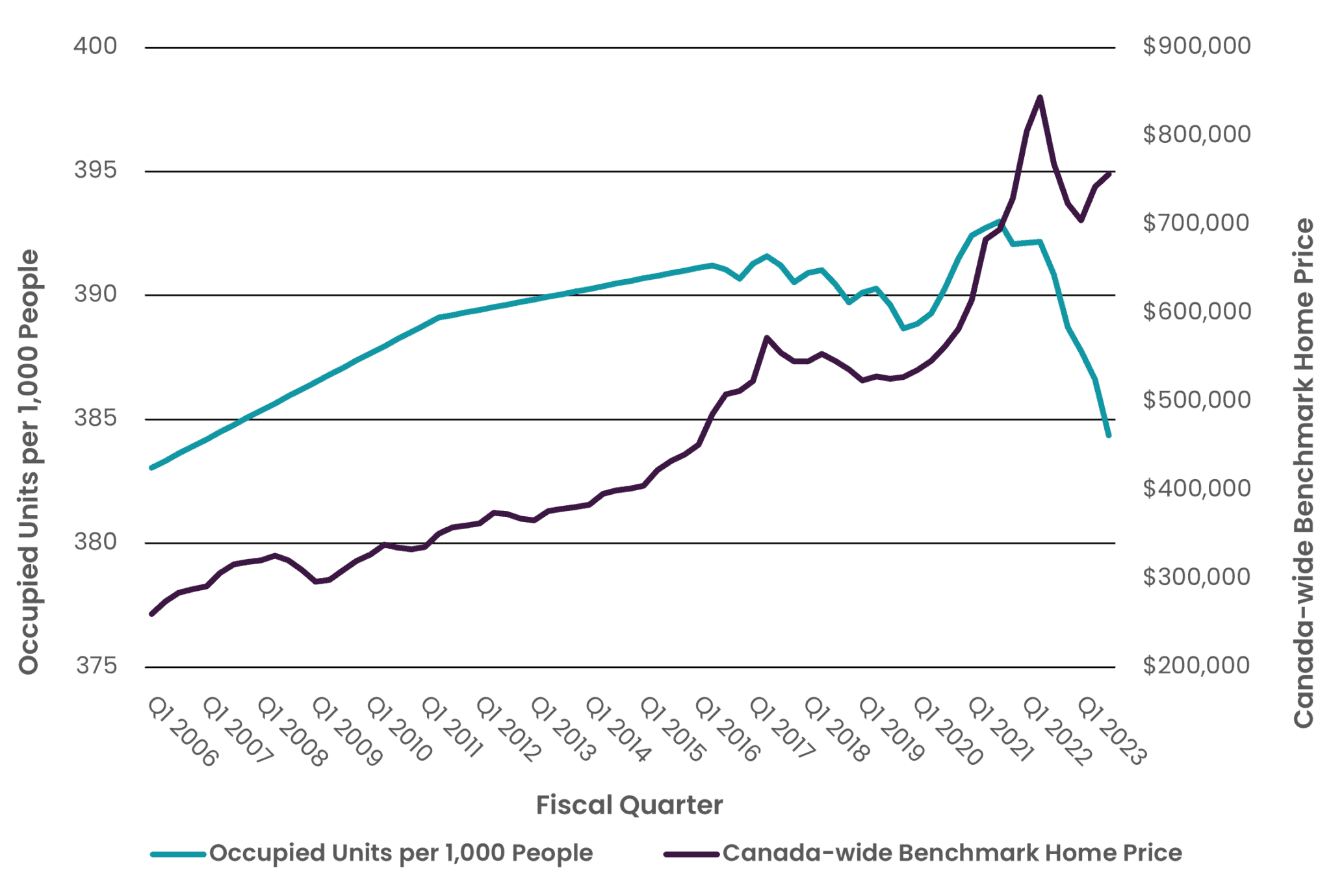 Addressing the Rise of Investor Ownership of Housing, Part 1: Assessing ...