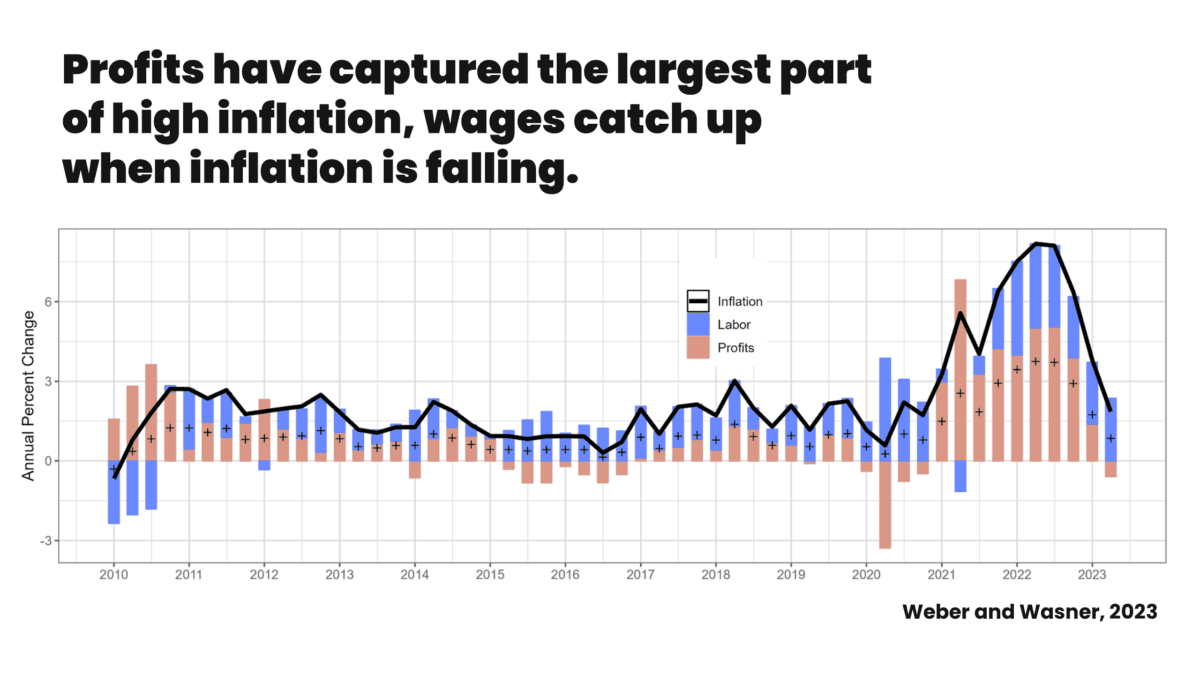 Profits, Inflation and Survival in an Age of Emergencies: Why We Need a ...
